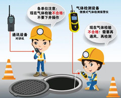 普宁有限空间操作说明